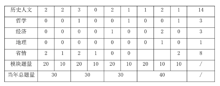 2025江门事业编]2024年广东事业单位统考广东省水产养殖技术推广总站台山分站办公室招聘1名从事财务会计及材料整理等工作公告_职位表_报考时间(图4)