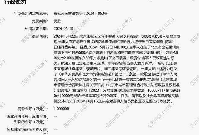 北京双富孟阳农机服务专业合作社被罚款1万元(图1)