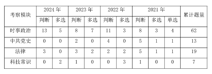 2025湛江事业编]2024年广东事业单位统考吴川市供销合作社联合社基层业务股招聘1名从事病虫害防治及农药检测工作公告_职位表_报考时间(图3)