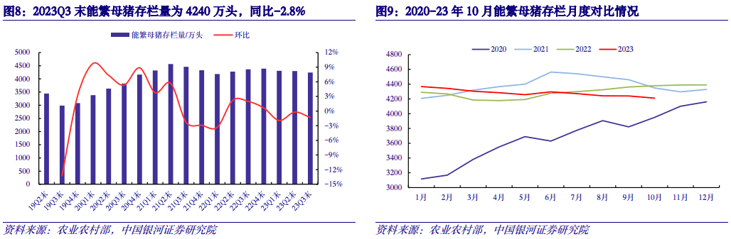 【中国银河农业】2024年度策略：直面行业低谷期静候种养双链之佳音(图3)