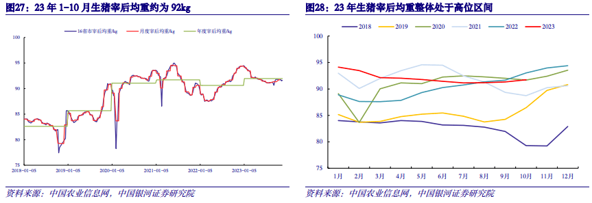 【中国银河农业】2024年度策略：直面行业低谷期静候种养双链之佳音(图7)