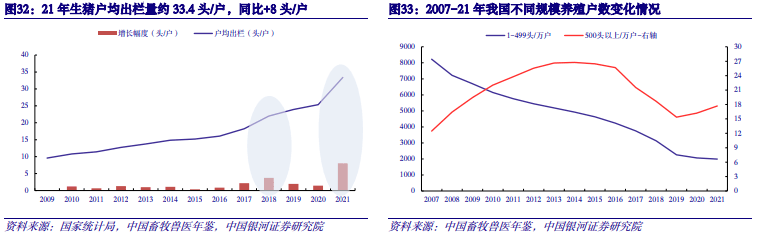 【中国银河农业】2024年度策略：直面行业低谷期静候种养双链之佳音(图10)