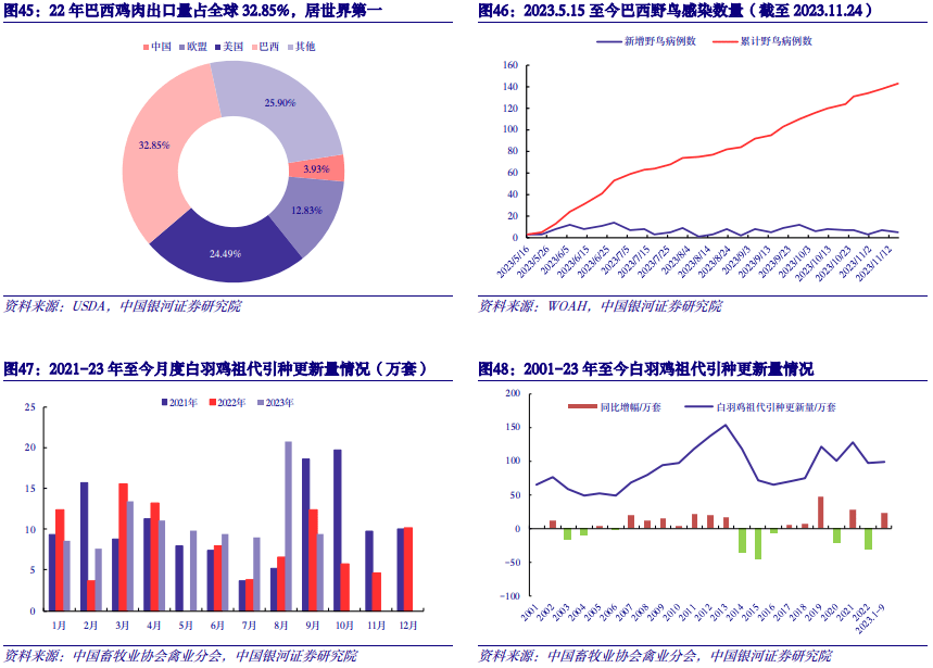 【中国银河农业】2024年度策略：直面行业低谷期静候种养双链之佳音(图14)