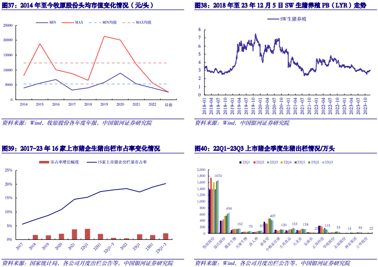 【中国银河农业】2024年度策略：直面行业低谷期静候种养双链之佳音(图12)