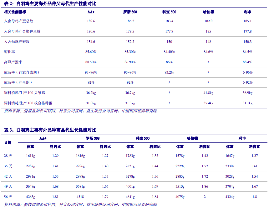 【中国银河农业】2024年度策略：直面行业低谷期静候种养双链之佳音(图15)