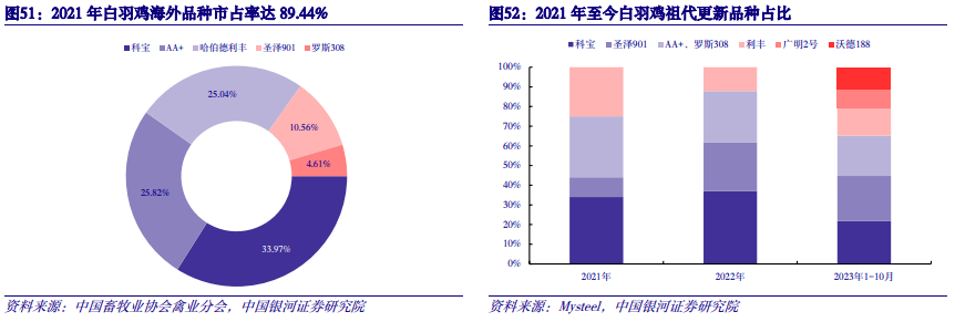 【中国银河农业】2024年度策略：直面行业低谷期静候种养双链之佳音(图17)