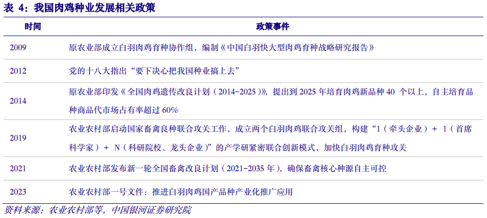 【中国银河农业】2024年度策略：直面行业低谷期静候种养双链之佳音(图18)