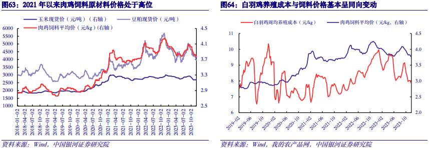 【中国银河农业】2024年度策略：直面行业低谷期静候种养双链之佳音(图23)