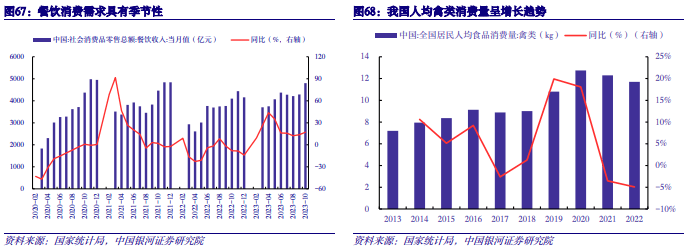 【中国银河农业】2024年度策略：直面行业低谷期静候种养双链之佳音(图25)