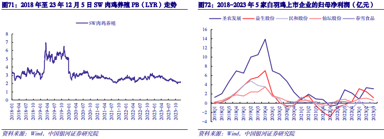 【中国银河农业】2024年度策略：直面行业低谷期静候种养双链之佳音(图27)