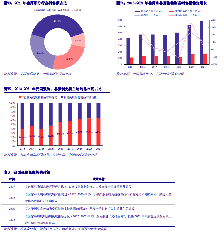【中国银河农业】2024年度策略：直面行业低谷期静候种养双链之佳音(图28)