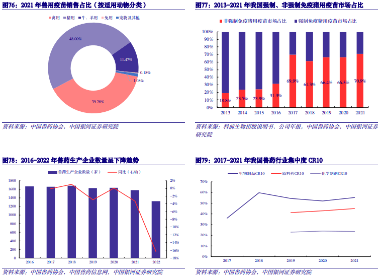 【中国银河农业】2024年度策略：直面行业低谷期静候种养双链之佳音(图29)