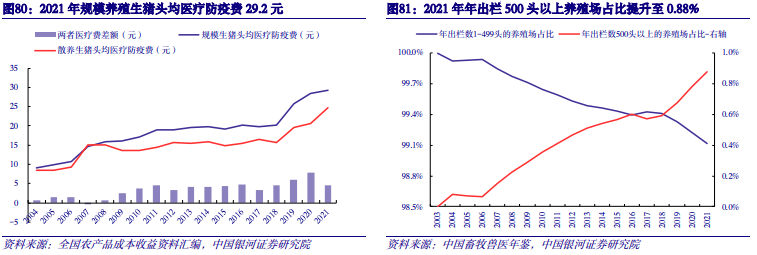 【中国银河农业】2024年度策略：直面行业低谷期静候种养双链之佳音(图30)