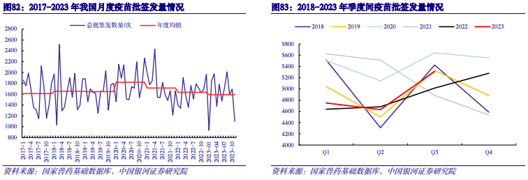 【中国银河农业】2024年度策略：直面行业低谷期静候种养双链之佳音(图31)