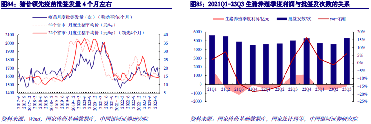 【中国银河农业】2024年度策略：直面行业低谷期静候种养双链之佳音(图32)