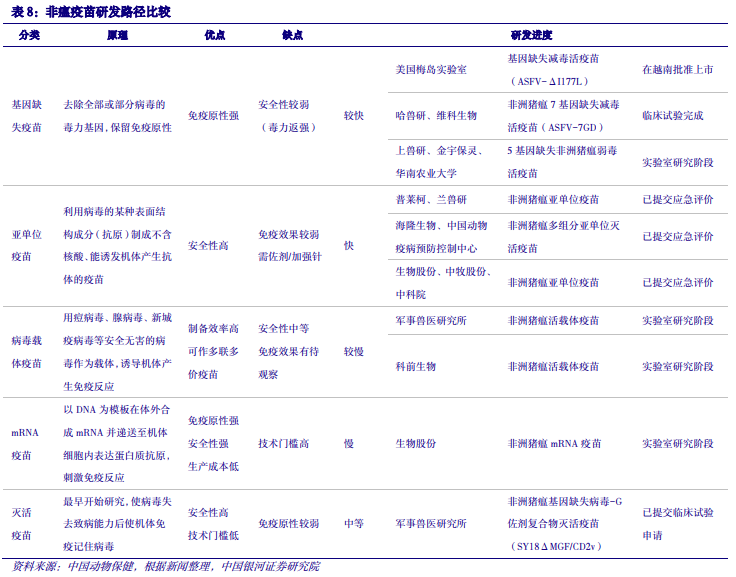 【中国银河农业】2024年度策略：直面行业低谷期静候种养双链之佳音(图33)