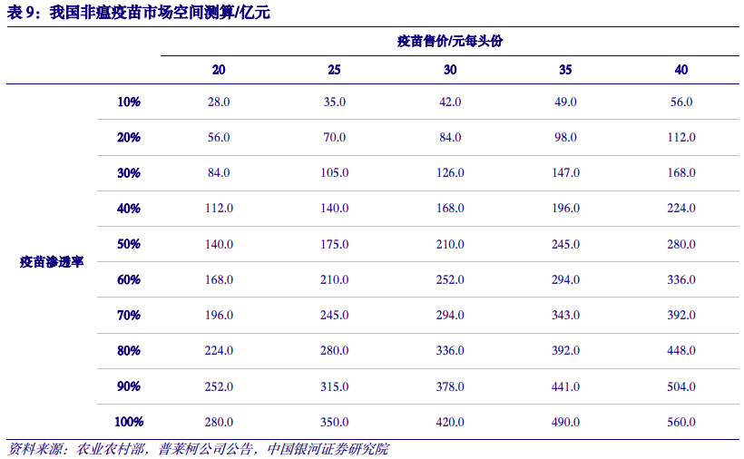 【中国银河农业】2024年度策略：直面行业低谷期静候种养双链之佳音(图34)