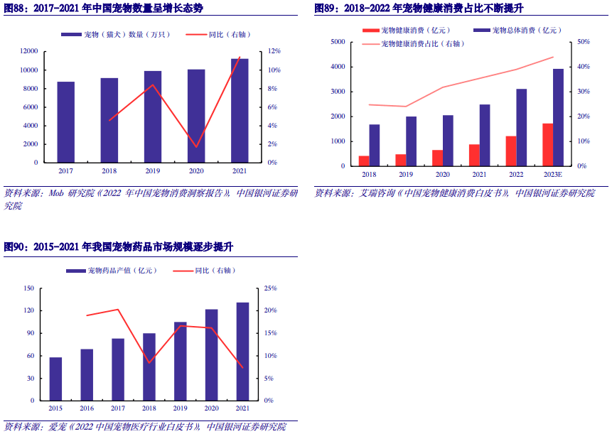 【中国银河农业】2024年度策略：直面行业低谷期静候种养双链之佳音(图35)