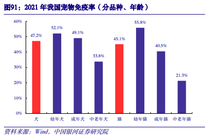 【中国银河农业】2024年度策略：直面行业低谷期静候种养双链之佳音(图37)