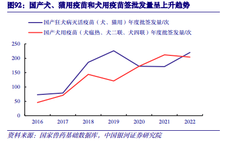 【中国银河农业】2024年度策略：直面行业低谷期静候种养双链之佳音(图39)