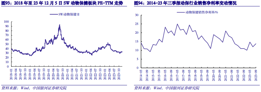 【中国银河农业】2024年度策略：直面行业低谷期静候种养双链之佳音(图41)