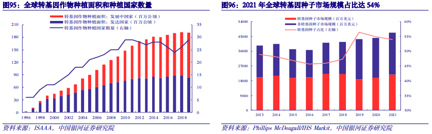 【中国银河农业】2024年度策略：直面行业低谷期静候种养双链之佳音(图42)