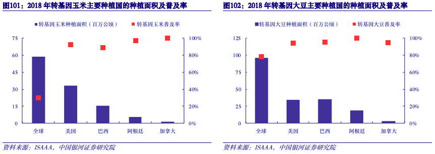【中国银河农业】2024年度策略：直面行业低谷期静候种养双链之佳音(图45)