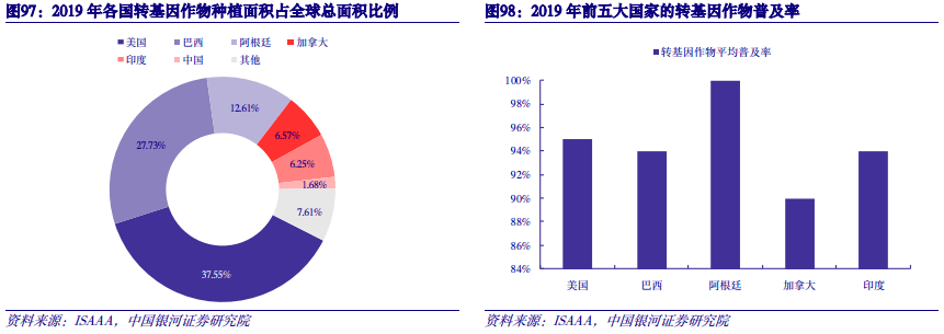 【中国银河农业】2024年度策略：直面行业低谷期静候种养双链之佳音(图43)