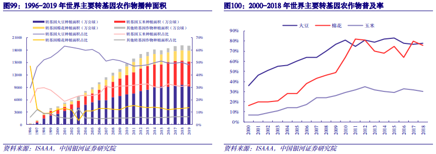 【中国银河农业】2024年度策略：直面行业低谷期静候种养双链之佳音(图44)