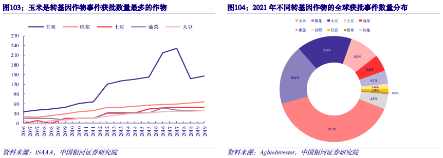 【中国银河农业】2024年度策略：直面行业低谷期静候种养双链之佳音(图46)