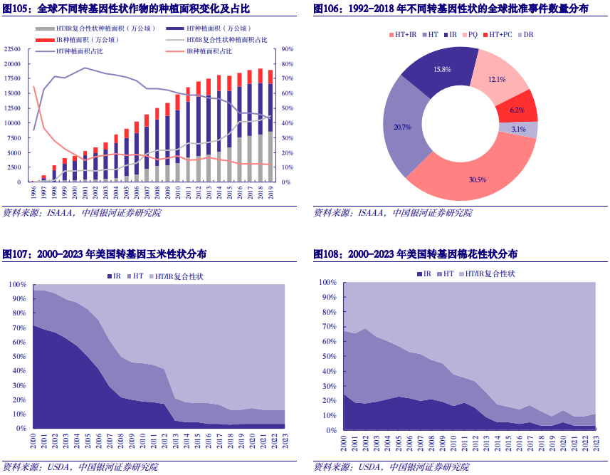 【中国银河农业】2024年度策略：直面行业低谷期静候种养双链之佳音(图47)