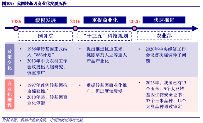 【中国银河农业】2024年度策略：直面行业低谷期静候种养双链之佳音(图48)