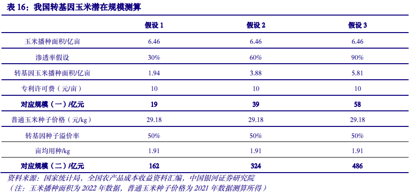 【中国银河农业】2024年度策略：直面行业低谷期静候种养双链之佳音(图49)