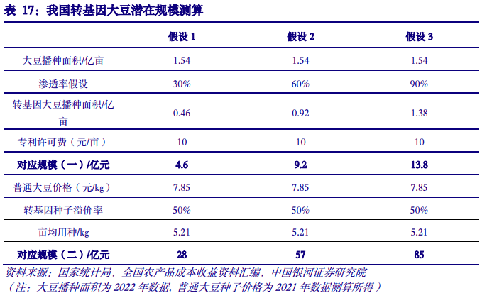 【中国银河农业】2024年度策略：直面行业低谷期静候种养双链之佳音(图50)