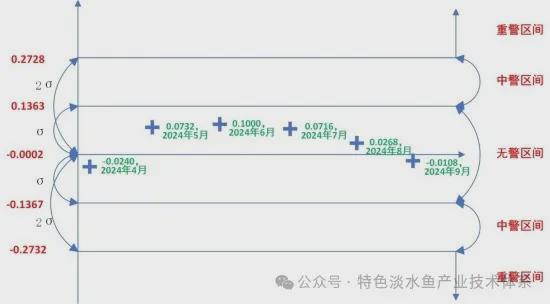 2024年第二季度鳜鱼养殖产业发展及预警分析(图8)