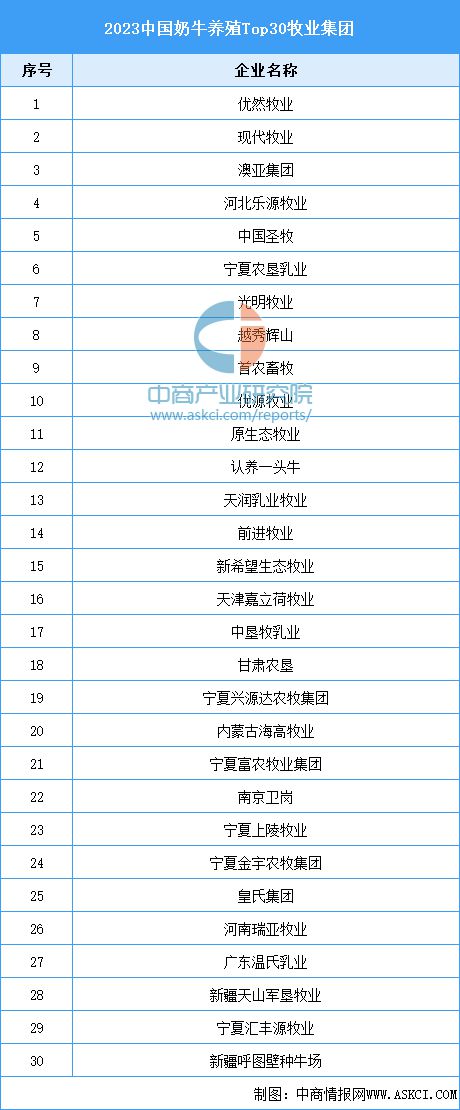 2024年中国奶牛养殖行业市场现状预测分析(图2)