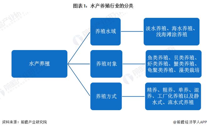 2024年中国水产养殖行业供应链十大代表性企业：国联水产、大湖股份、好当家、东方海洋、开创国际……(图1)