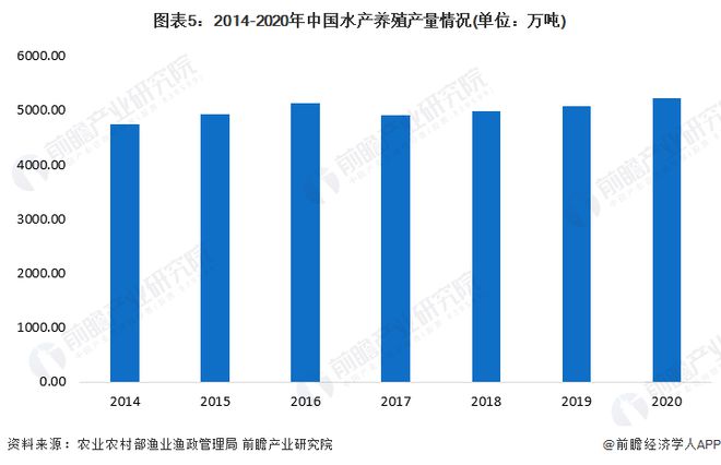 2024年中国水产养殖行业供应链十大代表性企业：国联水产、大湖股份、好当家、东方海洋、开创国际……(图19)