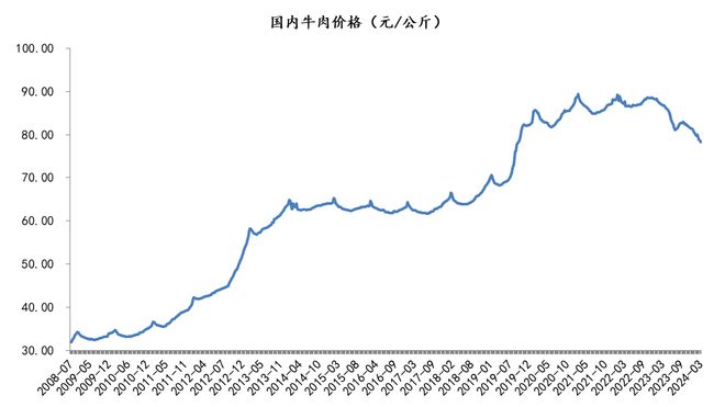 大咖说：2024年肉牛市场向何处去(图1)