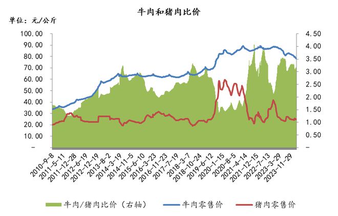 大咖说：2024年肉牛市场向何处去(图3)