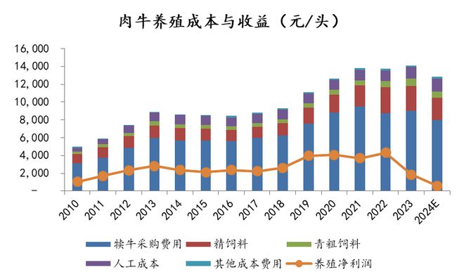 大咖说：2024年肉牛市场向何处去(图4)