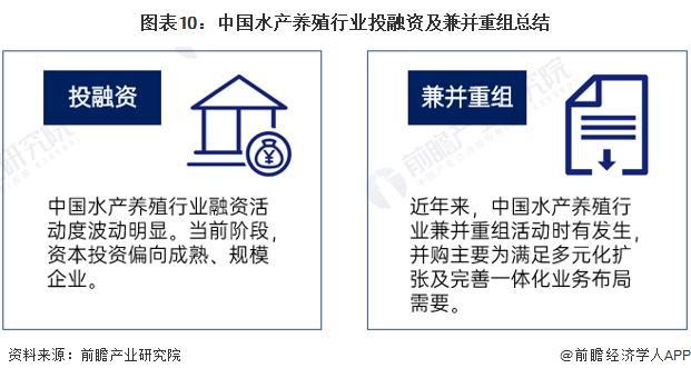 【投资视角】启示2024：中国水产养殖行业投融资及兼并重组分析(附投融资汇总、产业基金和兼并重组等)(图10)