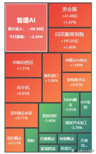 四川大决策投顾：盘后市场分析20241029(图4)