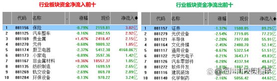 四川大决策投顾：盘后市场分析20241029(图1)