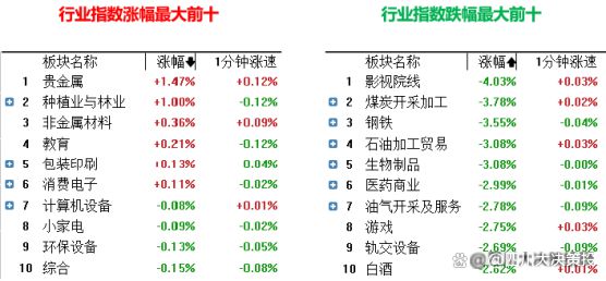 四川大决策投顾：盘后市场分析20241029(图3)