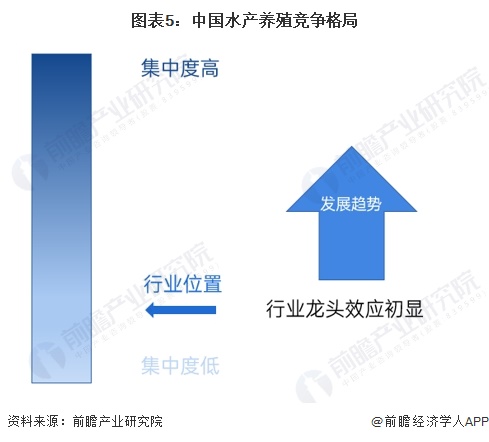 2024年中国水产养殖行业供应水平分析水产养殖参与企业主体以中小企业为主行业产量水平平稳增长【组图】(图5)
