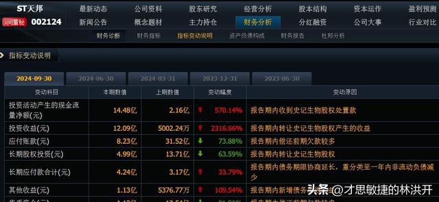 11家生猪养殖股三季度业绩盘点：9家净利暴增超100%1家(图5)