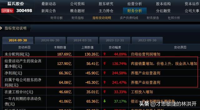 11家生猪养殖股三季度业绩盘点：9家净利暴增超100%1家(图4)