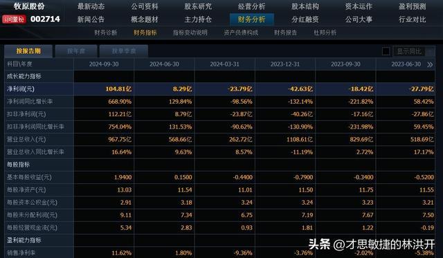 11家生猪养殖股三季度业绩盘点：9家净利暴增超100%1家(图3)