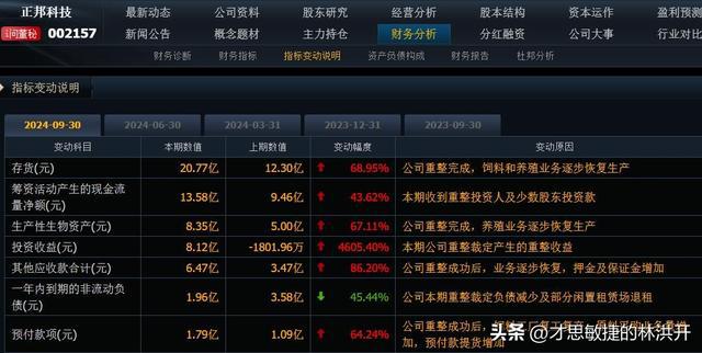 11家生猪养殖股三季度业绩盘点：9家净利暴增超100%1家(图6)